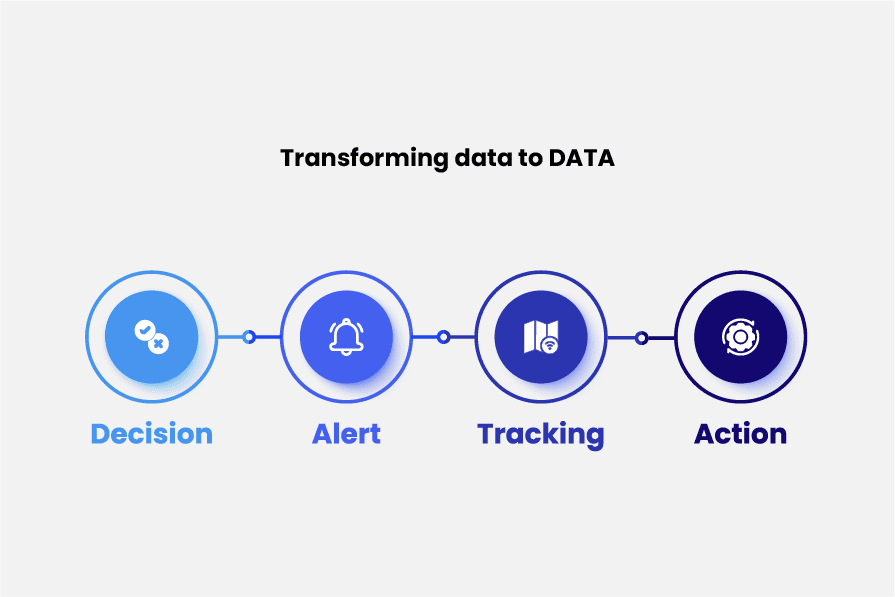 Transforming data to DATA