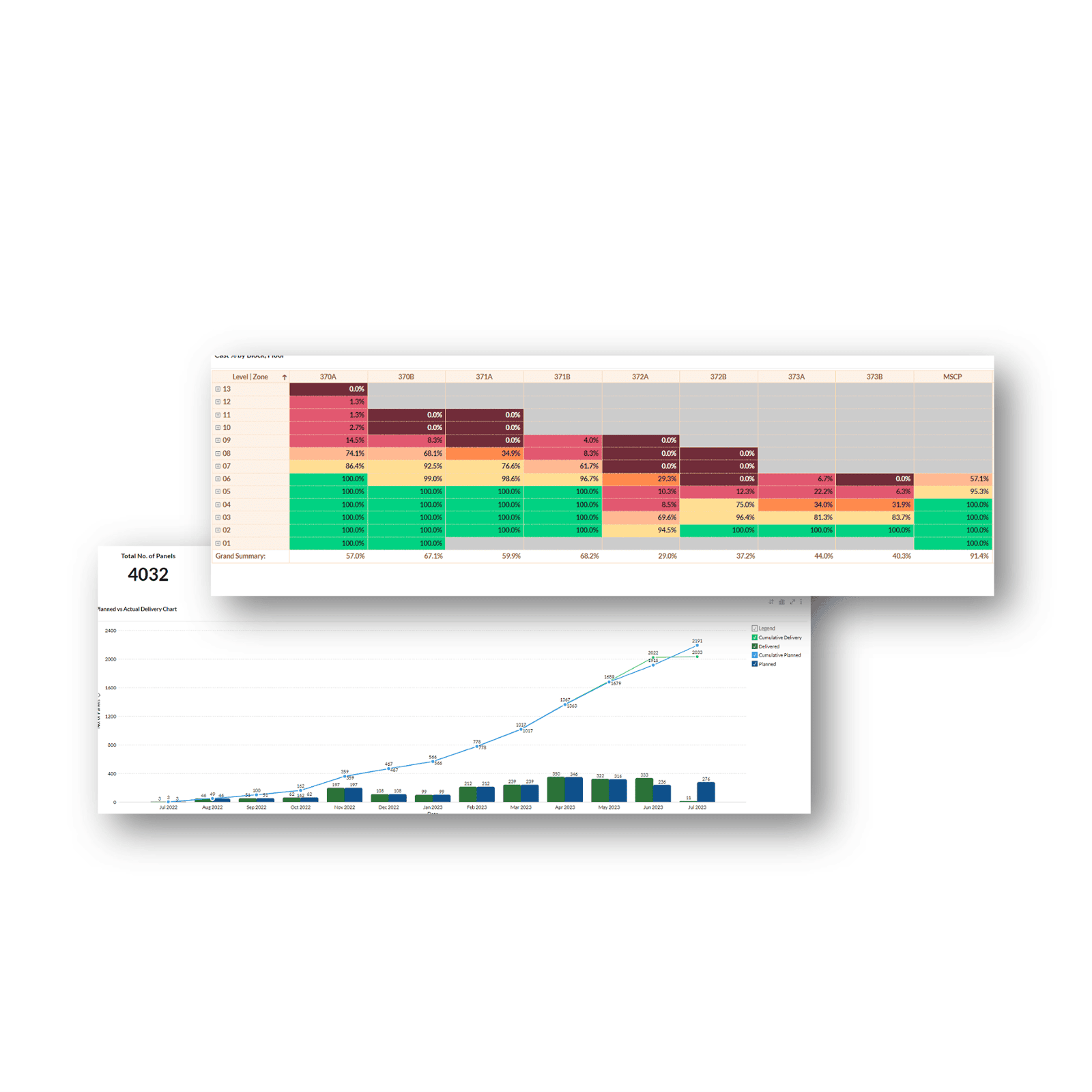 Comprehensive data analysis to give diagnostics trends and predictive forecasting