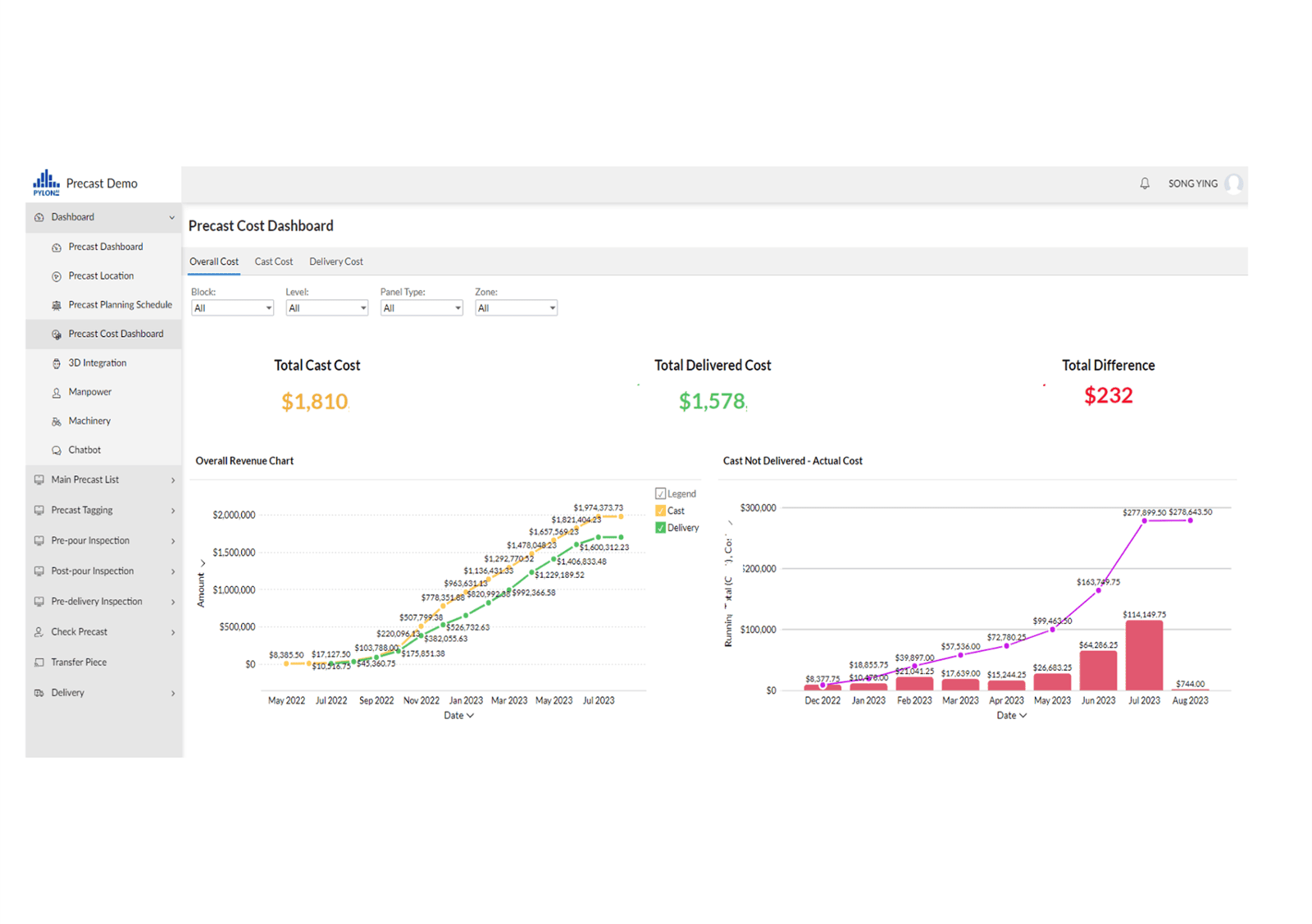 Automated invoice matching to streamline work verification and improve delivery order management